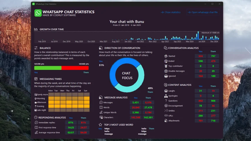 WhatsApp Chat Statistics